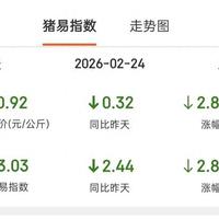 猪价开年跌至五年新低，全行业陷入亏损泥潭