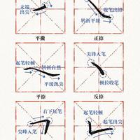 书法进阶指南：从笔画与偏旁构建稳字结构