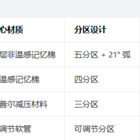 2026年度枕头深度横评：从压力图谱到睡眠生态的量化选购指南
