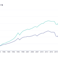 全国瘦肉型生猪交易均价跌破 5元每斤，猪肉价格走低的背后原因是什么？你那里的猪肉多少钱一斤？