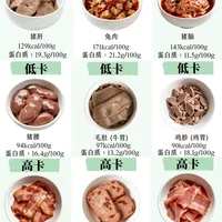🍗日常食材热量参考·海鲜&肉类&水产篇🥣