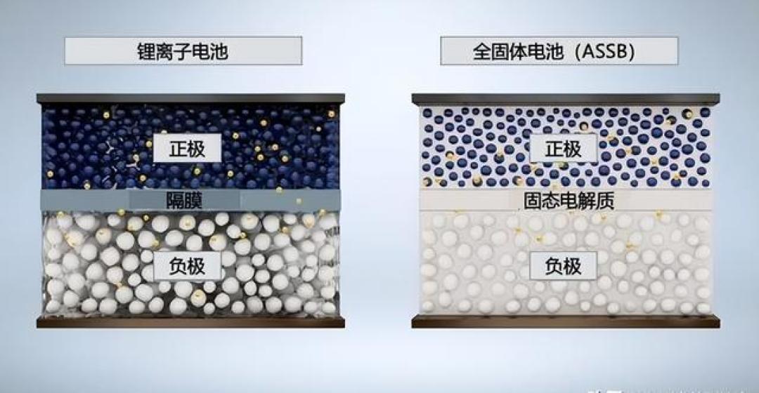 宝马暗讽比亚迪技术不靠谱?充电速度越快,坏的速度也越快!比亚迪甩出“终身质保”硬刚
