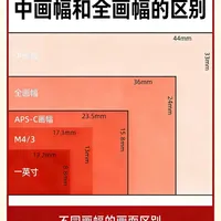 全画幅 vs 中画幅相机区别一篇搞懂‼️别乱选