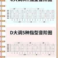 零基础吉他记谱法：从指板熟悉到精准记录的实用指南