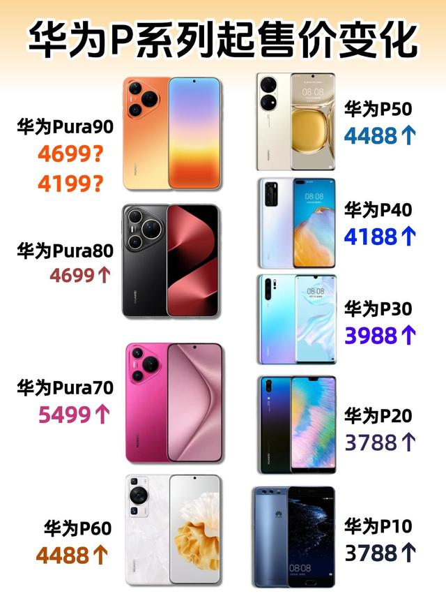 华为Pura90定价大预测！4199起有戏吗？