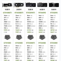 显卡为什么越来越“卷”了？90级和80级的差距终于藏不住了