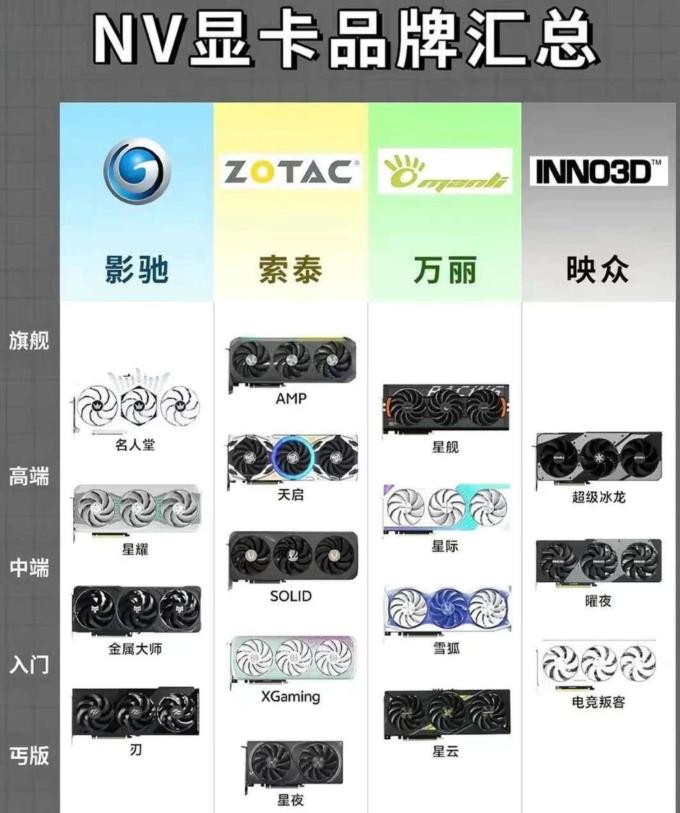 华硕显卡