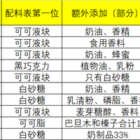 18款巧克力实拍成分科普：从健康角度看懂巧克力选购