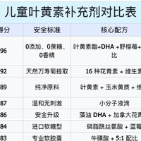 儿童叶黄素无效?2026儿童叶黄素十大排名实测,3-12岁怎么选更安全