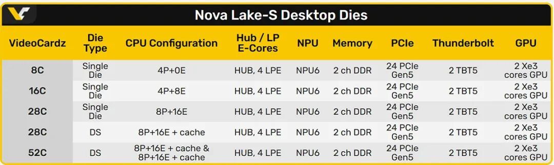 https://www.expdiy.com/img/news//2026/04/13/NovaLake_2.jpg