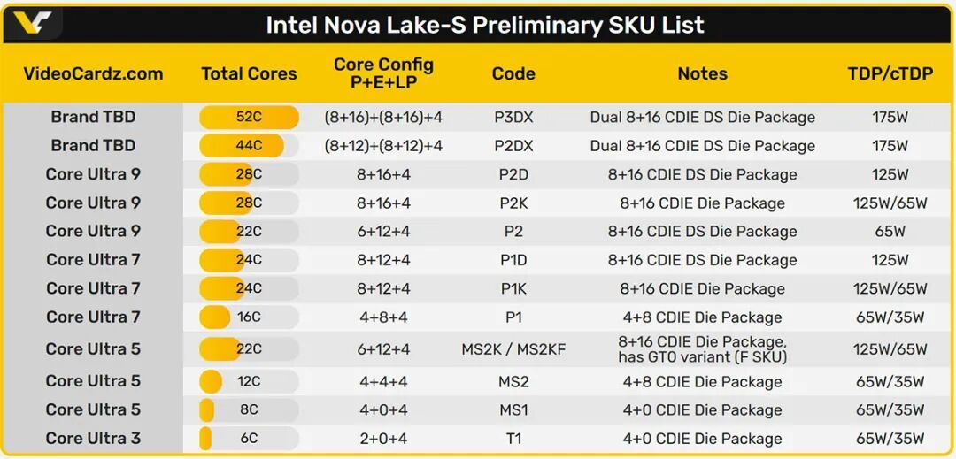 https://www.expdiy.com/img/news//2026/04/13/NovaLake_3.jpg
