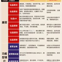 依视路6大膜层的区别，再也不要选错膜层了。