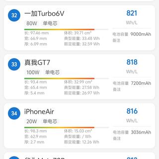 为什么iPhone Air 不用高密度电池呢？