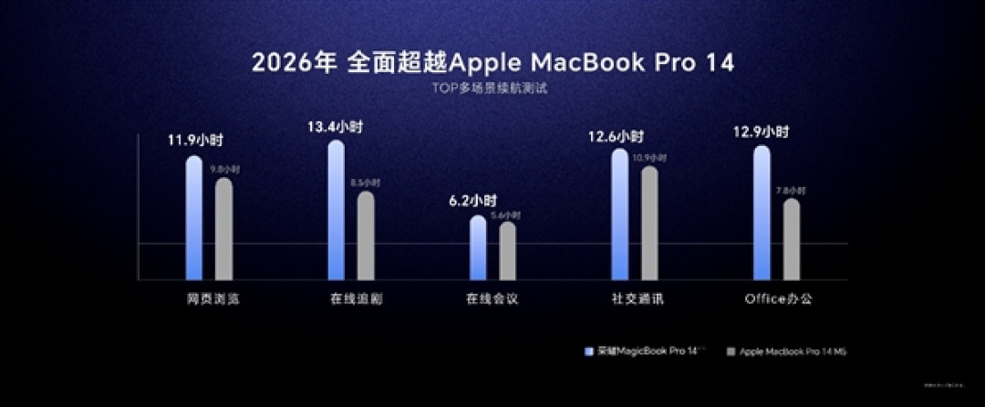 2026荣耀PC全面爆发:从养虾本到全矩阵产品 一步到位
