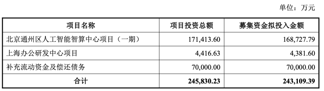 重整完成基本面焕新,算电协同重估增长空间