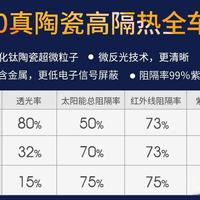 买新车后需要添置哪些汽车用品？汽车用品什么牌子好？整理16种实用的汽车用品（汽车用品必备）