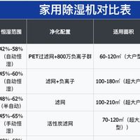 2026家用除湿机选购终极指南:科学数据揭秘,哪款才是你的干爽底气