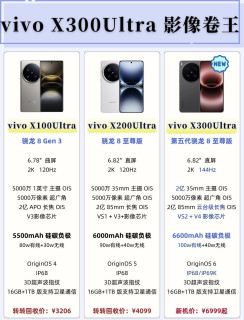 vivo X300Ultra影像天花板！三代Ultra对比太绝了