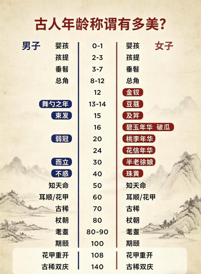 绘画创作