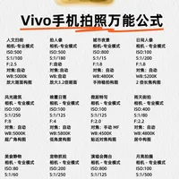 🔥vivo 拍照万能公式！新手直接抄作业