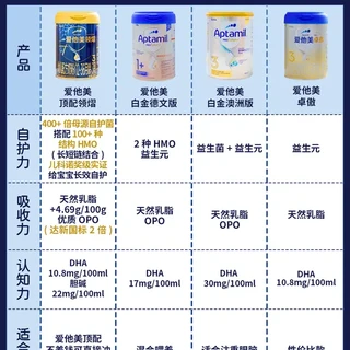 扒透爱他美全系列！新生儿奶粉王者竟是…