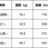 夏威夷果：高油坚果的真实营养价值与食用指南