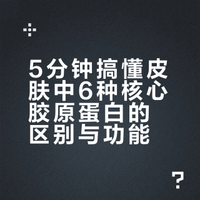5分钟搞明白那么多胶原的区别（简易理解版）