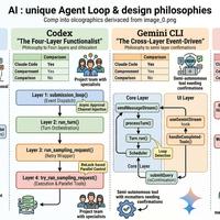 Agent Loop：四大 AI Coding 工具的设计哲学对比