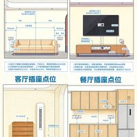 客餐厅插座怎么留？📏这套尺寸直接抄作业