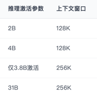 最强多模态小模型 Gemma 4 开源,Mac Mini 成为最佳性价比的 AI 电脑