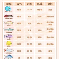 🔥星砂岛物语秋季钓鱼全图鉴！