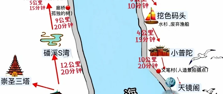 谁还没做好：大理环洱海地图🗺️