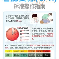 心肺复苏(CPR) 标准操作步骤