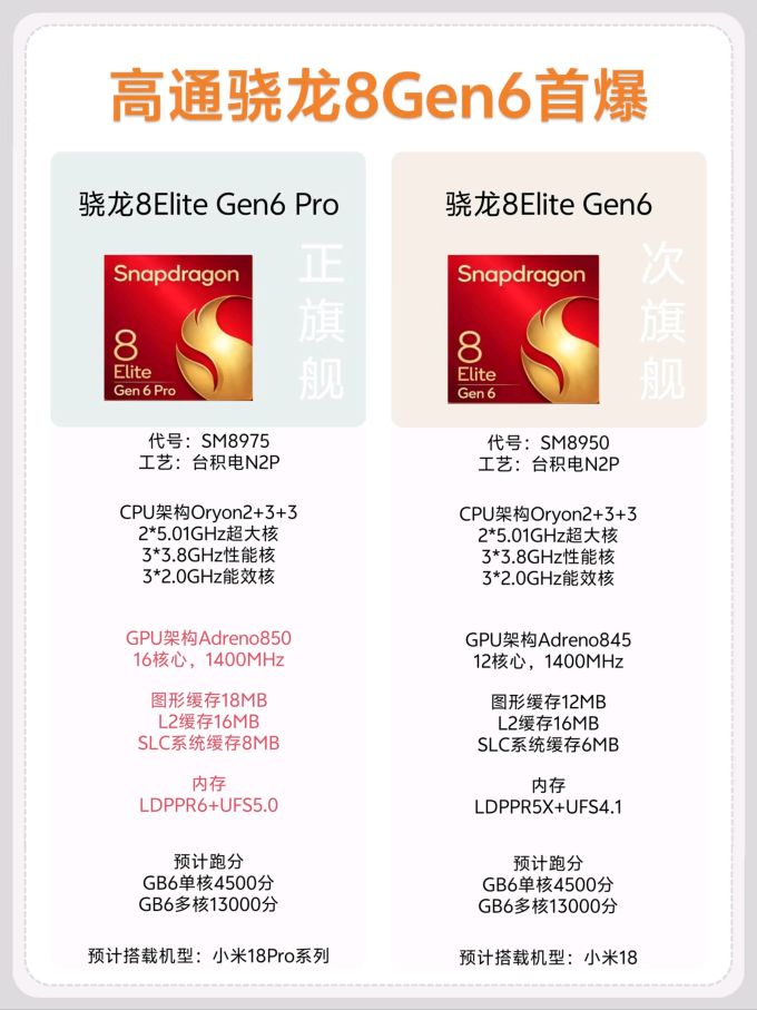 骁龙CPU