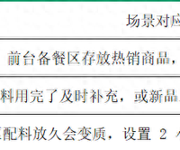 SpringBoot基础入门,整合 Redis 缓存实战,解决查询性能瓶颈超简单