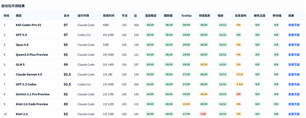 国产万亿大模型再升级 kimi 2.6-code来了：AI编程新选择 月费39起