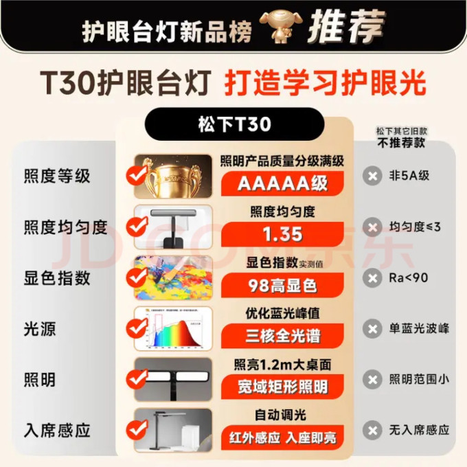 松下护眼灯