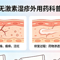 常见无激素湿疹外用药科普盘点：2026无激素湿疹膏排行榜前十名