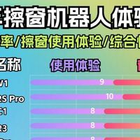 擦窗机器人怎么选？26年精选10款全自动擦窗机，看懂再买不踩雷！