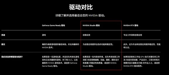 直播人必看！别再装错显卡驱动了😭