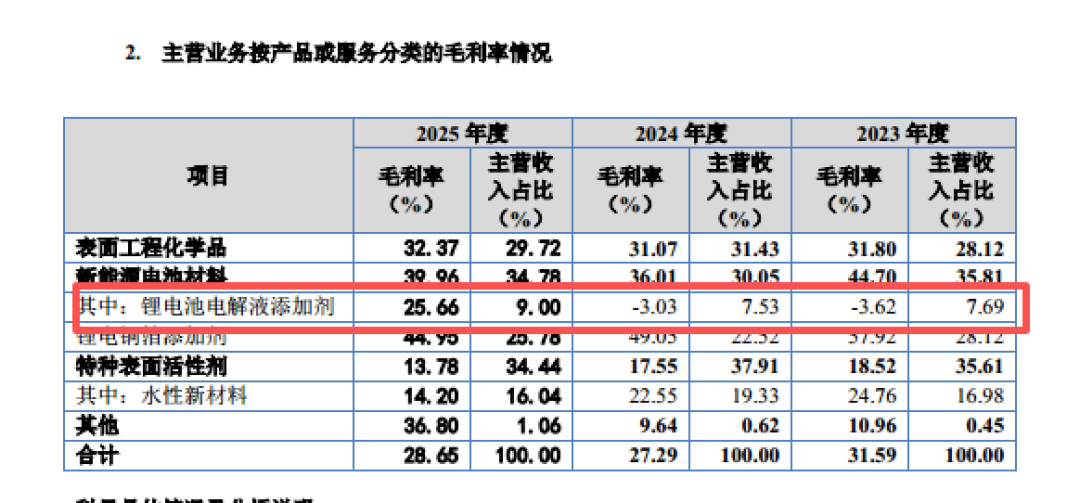 吉和昌:高毛利难掩研发短板,扩产、补流募投项目合理性存疑|IPO观察