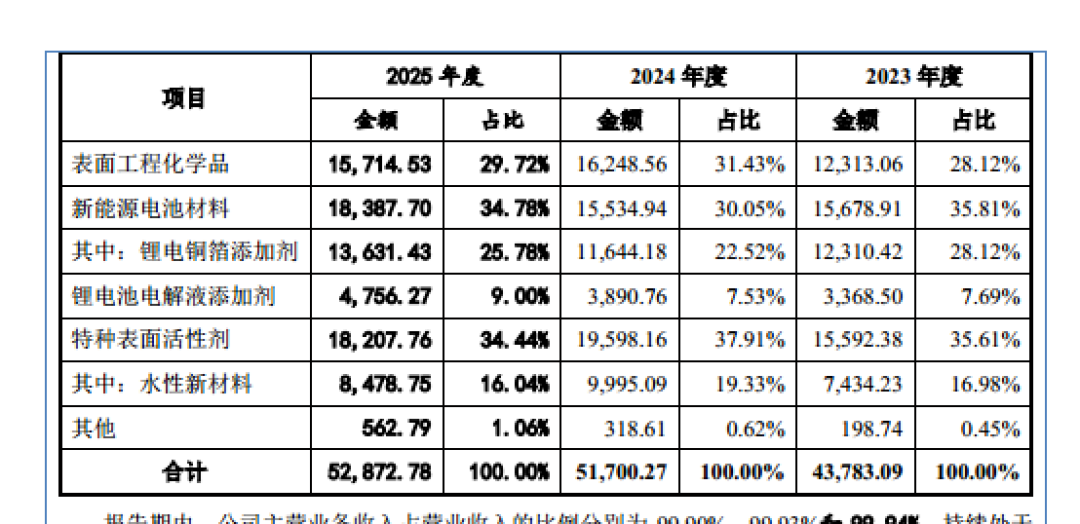 吉和昌:高毛利难掩研发短板,扩产、补流募投项目合理性存疑|IPO观察