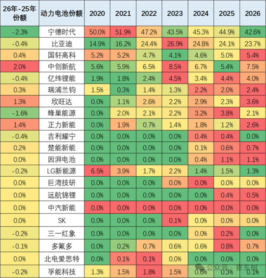 宁德时代三元锂电池占比超81% 创历史新高