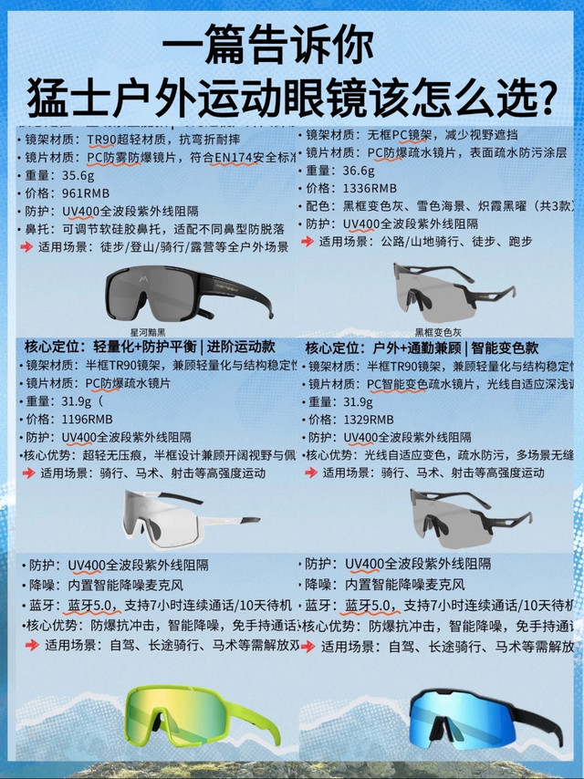 谁懂啊家人们！户外党挑运动眼镜真的选到头大😫