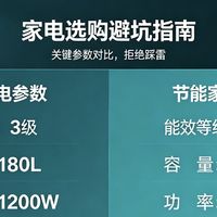 家用电器选购：能效与售后要点