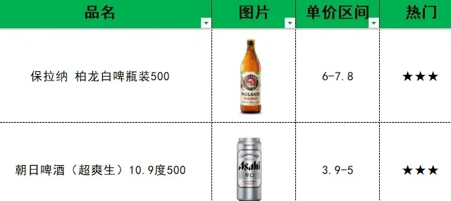 2026年高性价比啤酒好价选购指南