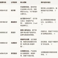一季度狂卖50亿！老外集体“血脉觉醒”，保温杯成了中国文化出海新顶流 保温杯概念股汇总