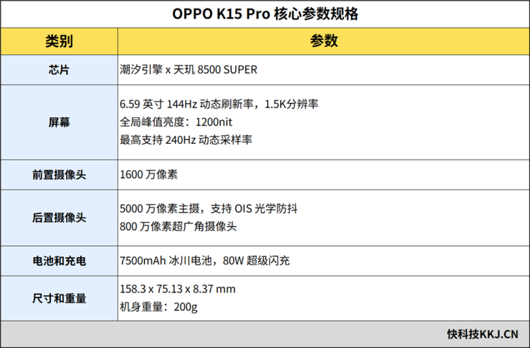 散热拉满性能不减!OPPO K15 Pro深度体验评测:榨干天玑8500 SUPER的最后一滴性能