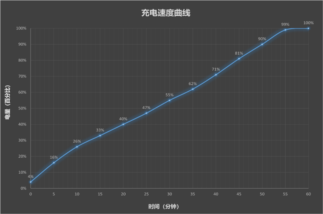 散热拉满性能不减!OPPO K15 Pro深度体验评测:榨干天玑8500 SUPER的最后一滴性能