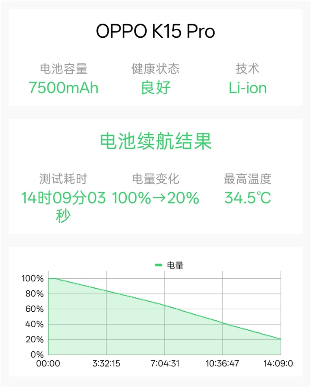 散热拉满性能不减!OPPO K15 Pro深度体验评测:榨干天玑8500 SUPER的最后一滴性能